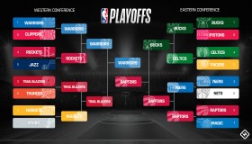 詹姆斯NBA生涯巅峰退役时间临近，巨星计划及原因解析